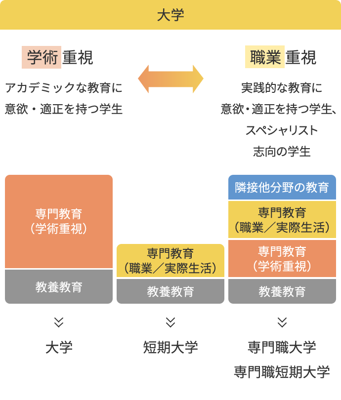 What's KAISHI？ 受験生応援サイト | 【公式】開志専門職大学