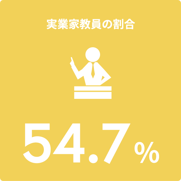 実業家教員の割合54.7%