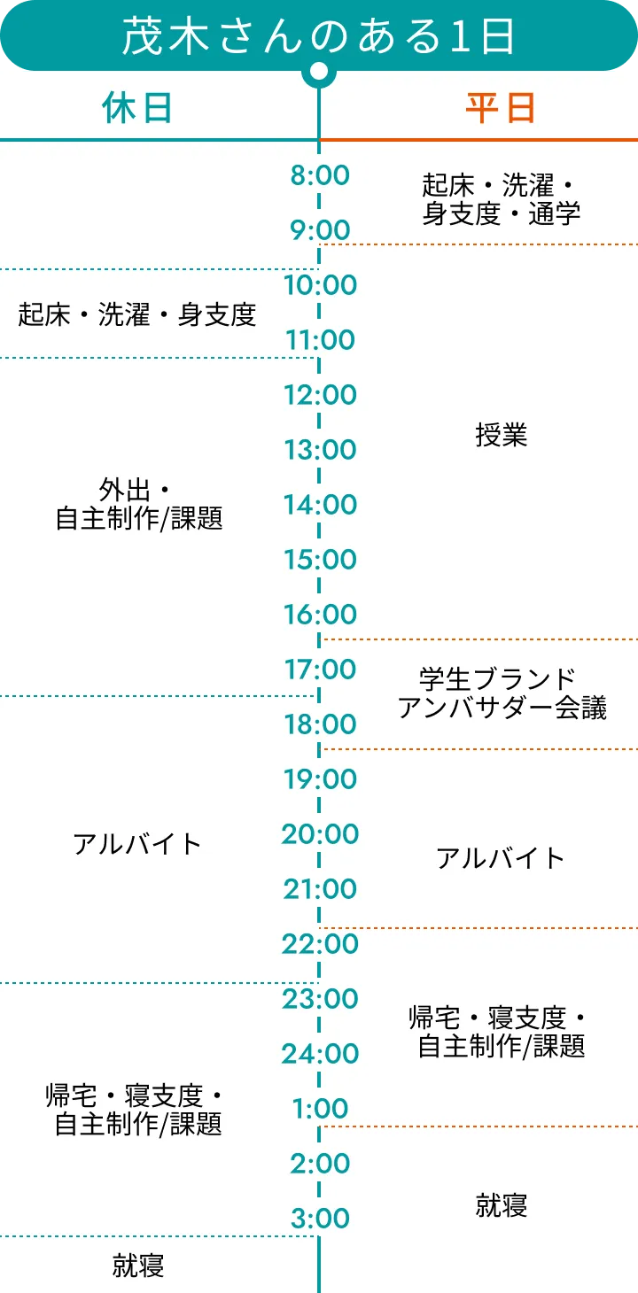 茂木さんのある1日
