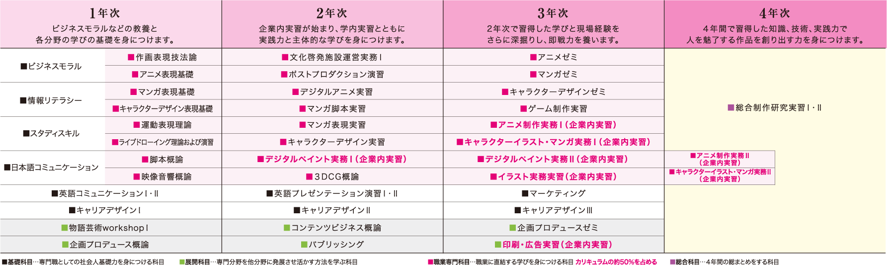 アニメ マンガ学部 公式 開志専門職大学