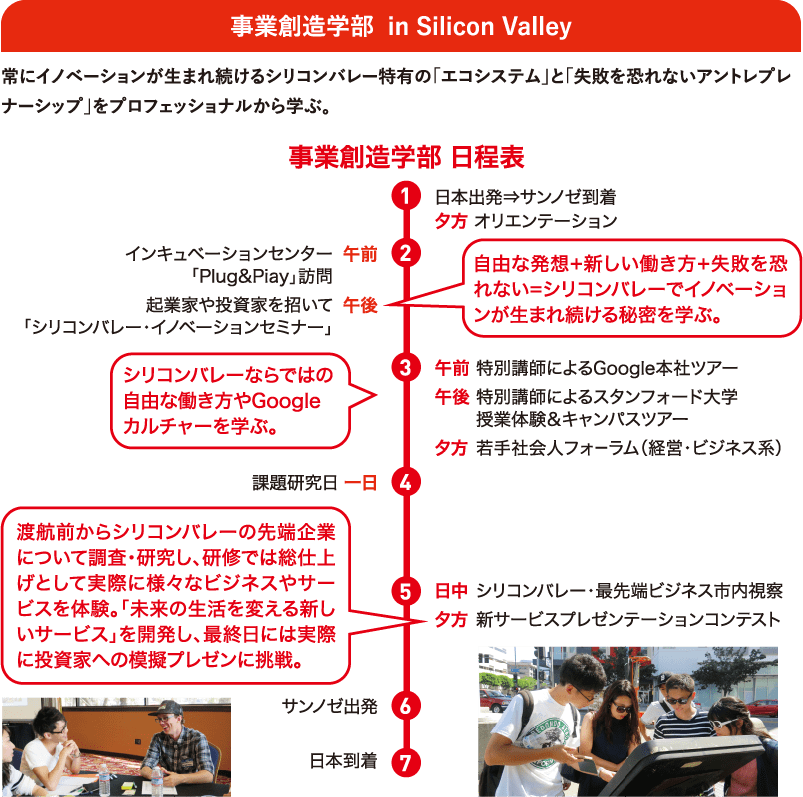 学部 in Silicon Valley / 常にイノベーションが生まれ続けるシリコンバレー特有の「エコシステム」と「失敗を恐れないアントレプレナーシップ」をプロフェッショナルから学ぶ。/ 学部 日程表