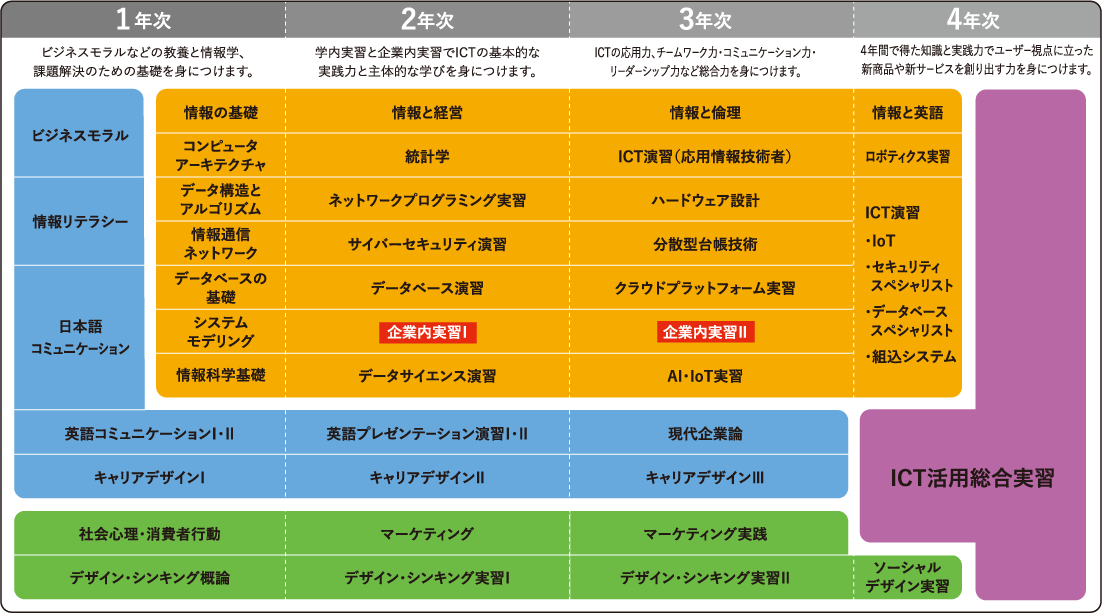 情報学の展開?情報文化研究への視座 - ビジネス、経済