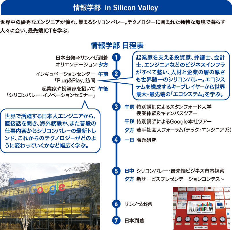 学部 in Silicon Valley / 常にイノベーションが生まれ続けるシリコンバレー特有の「エコシステム」と「失敗を恐れないアントレプレナーシップ」をプロフェッショナルから学ぶ。/ 学部 日程表
