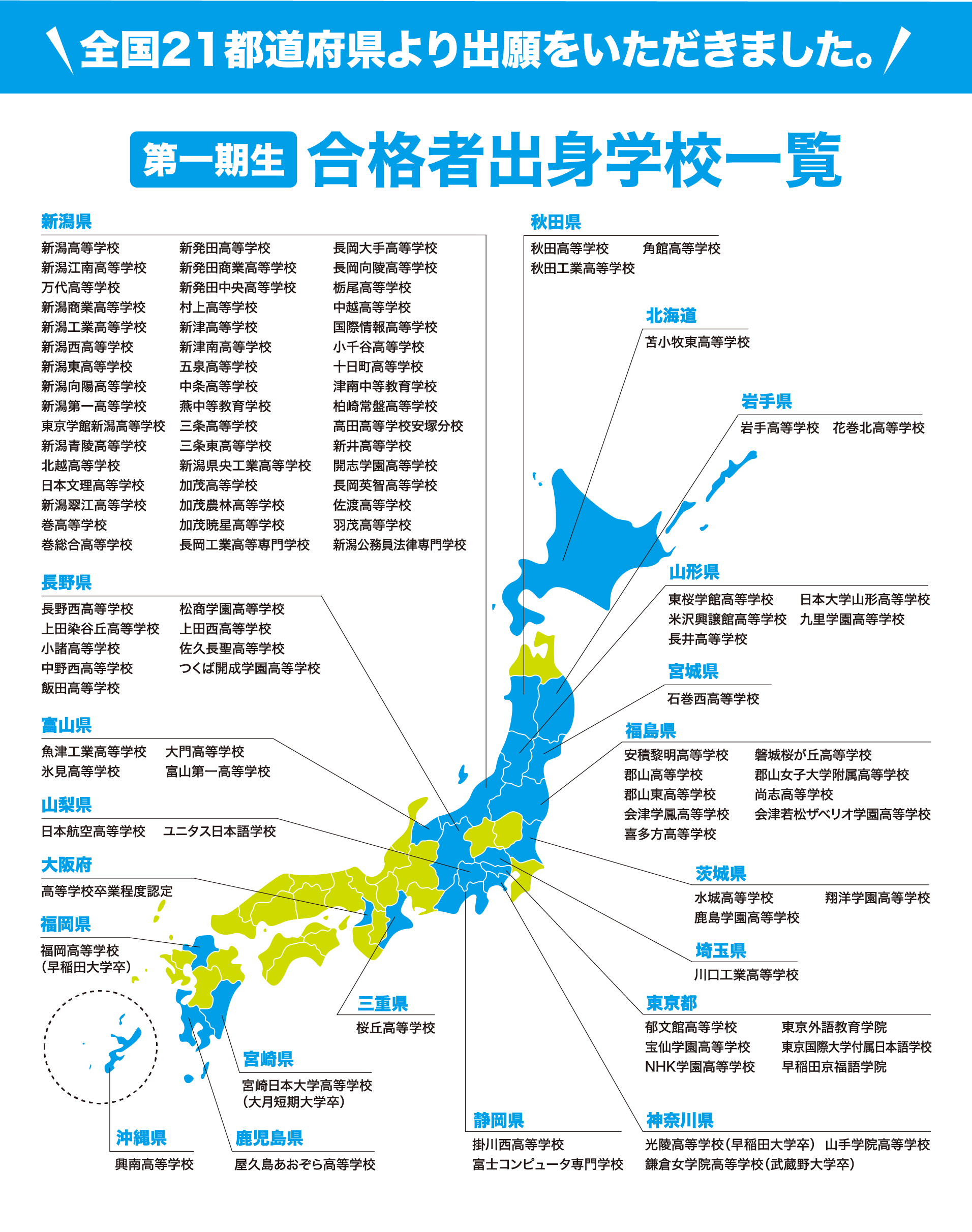 年度入学選考試験結果速報 公式 開志専門職大学 年度入学選考試験結果速報 公式 開志専門職大学