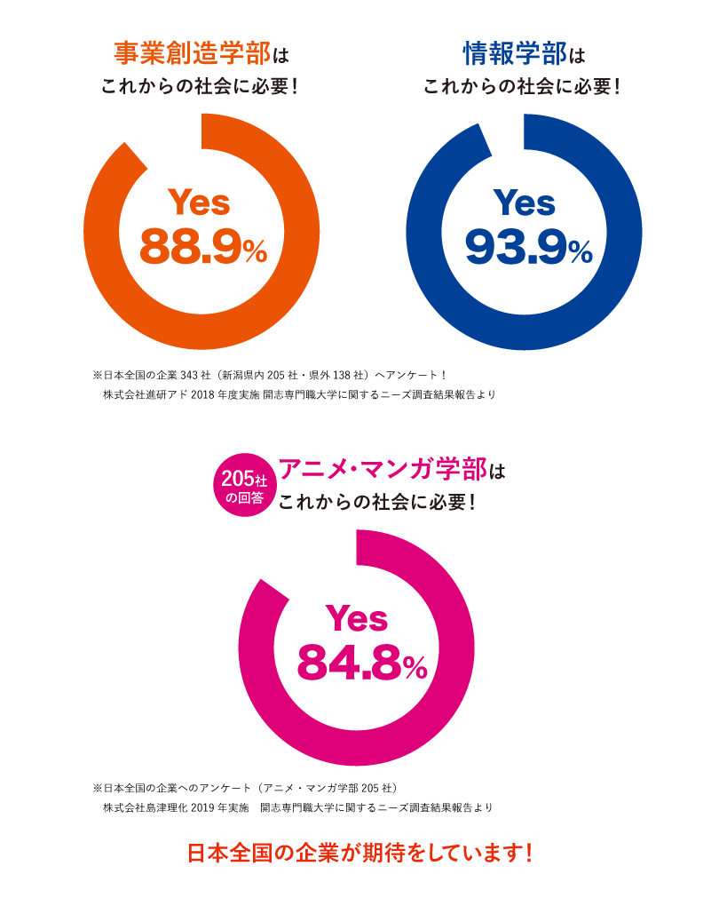 専門職大学とは 公式 開志専門職大学 専門職大学とは 公式 開志専門職大学