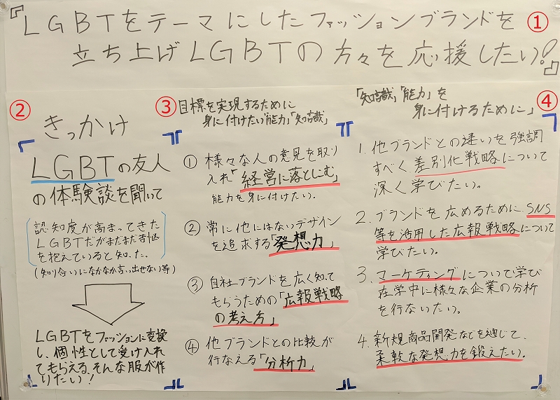 最も人気のある プレゼンテーション テーマ 一覧 16 プレゼンテーション テーマ 一覧 中学生 Irasujoz05e6